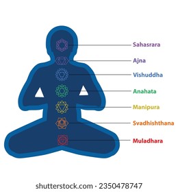 Seven chakras on meditating yogi silhouette. This is religion, philosophy, and spirituality symbols. Seven chakra systems in human body vector illustration. 