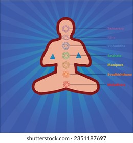 Seven chakras on meditating yogi silhouette. This is religion, philosophy, and spirituality symbols. Seven chakra systems in human body vector illustration. 