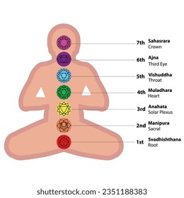 Seven chakras on meditating yogi silhouette. This is religion, philosophy, and spirituality symbols. Seven chakra systems in human body vector illustration. 