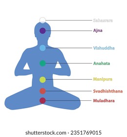 Seven chakras on meditating yogi silhouette. This is religion, philosophy, and spirituality symbols. Seven chakra systems in human body vector illustration. 