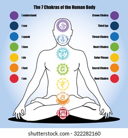 7 Chakras High Res Stock Images Shutterstock