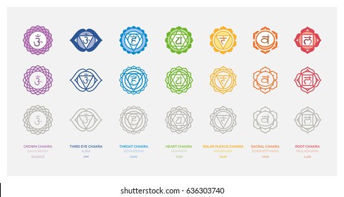 The seven chakras set, their meaning and sanskrit name; spirituality and energy healing concept