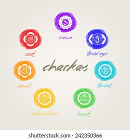 seven chakras signs in harmony