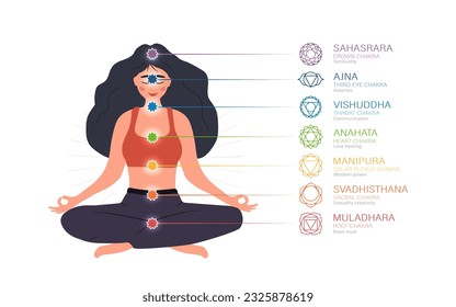 Seven chakras system of human body. Ayurveda, Buddhism and Hinduism. Alternative medicine. Infographic with meditating woman with all energy centers. Indian culture. Vector illustration in flat style.