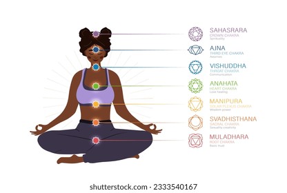 Seven chakras system of human body. Ayurveda, Buddhism and Hinduism. Alternative medicine. Infographic with meditating african woman with all energy centers. Indian culture. Flat vector illustration.