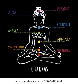 Seven chakras - the theme of meditation and yoga. Vector illustration for an yoga studio.