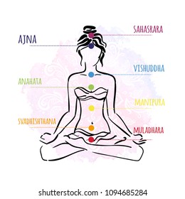 Seven chakras - the theme of meditation and yoga. Vector illustration for an yoga studio.