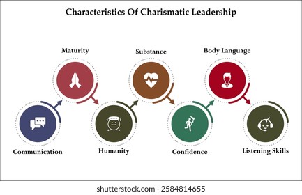 Seven Characteristics of charismatic leadership. Infographic template with icons and description placeholder