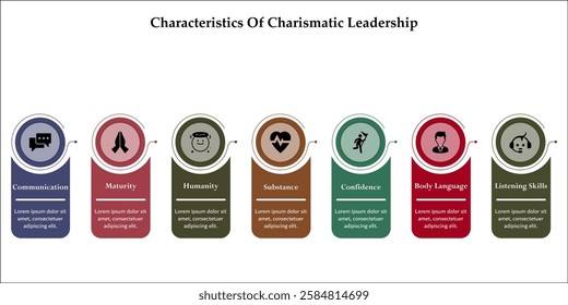 Seven Characteristics of charismatic leadership. Infographic template with icons and description placeholder