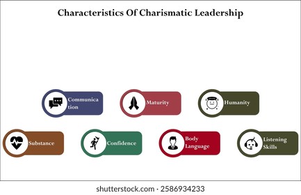 Seven Characteristics of charismatic leadership. Infographic template with icons and description placeholder