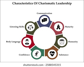 Seven Characteristics of charismatic leadership. Infographic template with icons and description placeholder