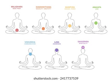 siete chakras de colores y sus nombres y significados - silueta femenina mediadora en posición de yoga sentada