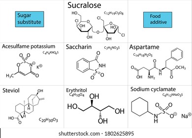 Seven different sugar substitute or food additive that are zero-calorie or low-calorie sweetener that are added in different foods and drinks. With names, chemical and molecular/skeletal formula. 