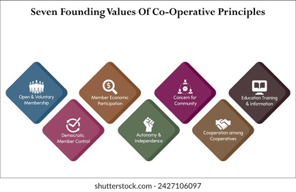 Seven Founding Values of co-operative principles. MIC - Minimum Inhibitory Concentration Acronym. Infographic template with icons