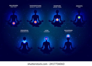 seven glowing chakras and their names and meanings - meditating female silhouette in sitting yoga position
