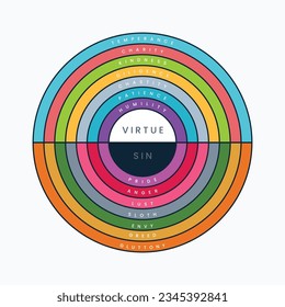 Seven Heavenly Virtue and Deadly Sin. Rainbow version