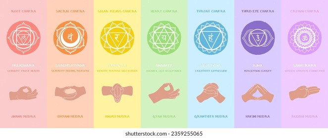 The seven human chakras with their corresponding mudras. Colorful vector illustration with mandalas, hand gestures and sanskrit names. Each element can be used separately.