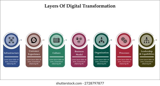 Seven layers of digital transformation. Infographic template with icons and description placeholder
