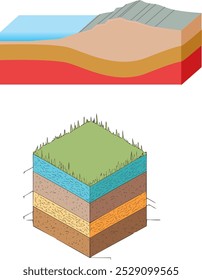 The Seven Layers of the Earth 3D