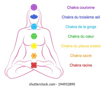 Seven main chakras beaded along the corresponding body regions of a meditating woman. Vector illustration over white background. French labeling!