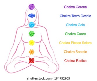 Seven main chakras beaded along the corresponding body regions of a meditating woman. Vector illustration over white background. Italian labeling!