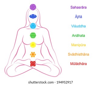 Seven main chakras beaded along the corresponding body regions of a meditating woman - names in Sanskrit. Vector illustration over white background.