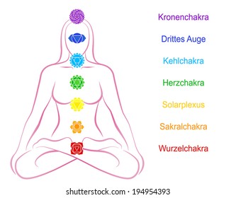 Seven main chakras beaded along the corresponding body regions of a meditating woman. Vector illustration over white background. German labeling!