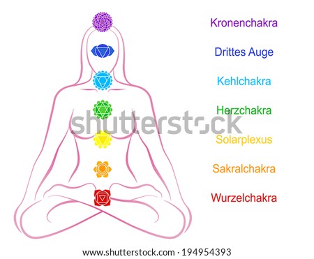 Seven main chakras beaded along the corresponding body regions of a meditating woman. Vector illustration over white background. German labeling!