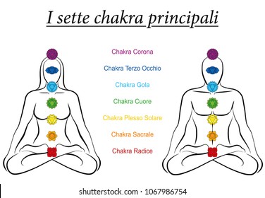 Full Body Chakra Chart