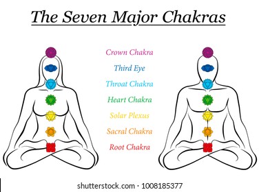 Solfeggio Chakra Chart
