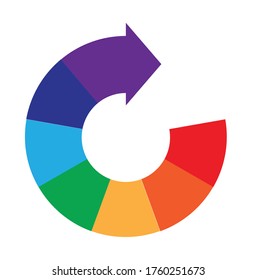 Seven Part Circular Process Flow