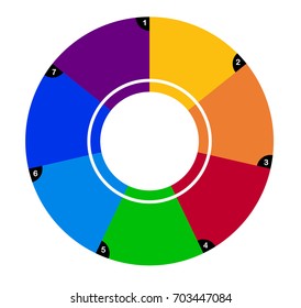 Seven Part Numbered Circular Process Flow