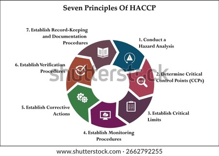 Seven Principles Of HACCP model. Infographic template with icons and description placeholder
