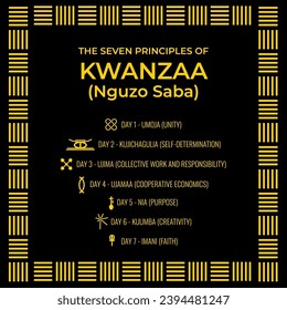 The Seven Principles of Kwanzaa sign. African American Holidays. Vector template for typography poster, banner, flyer, greeting card, postcard, etc