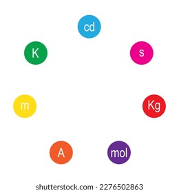 the seven SI base units which are comprised of meter m, second s,mole mol, ampere A, kelvin K, candela cd and kilogram Kg, SI unit is an international system of measurements that are used universally