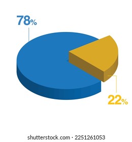 seventy eight 78 twenty two 22 3d Isometric pie chart diagram for business presentation. Vector infographics illustration eps.