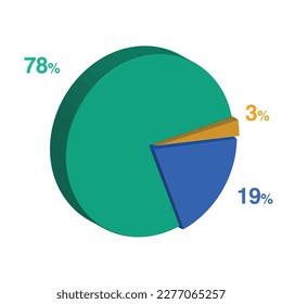 seventy eight nineteen 78 19 3 three percent 3d Isometric 3 part pie chart diagram for business presentation. Vector infographics illustration eps.