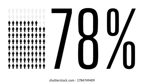 Seventy Eight Percent People Graphic, 78 Percentage Population Demography Diagram. Vector People Icon Chart Design For Web Ui Design. Flat Vector Illustration Black And Grey On White Background.