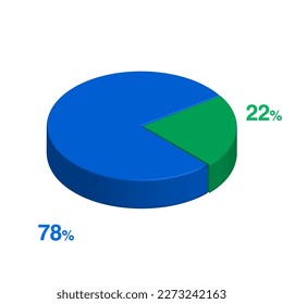  seventy eight twenty two 22 78 3d Isometric pie chart diagram for business presentation. Vector infographics illustration eps.