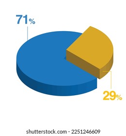 71 71 29 29 q3d Gráfico circular isométrico para presentación empresarial. Pasos de ilustración de infografía vectorial.