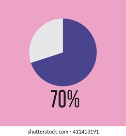 Seventy percentage circle icon, vector illustrator