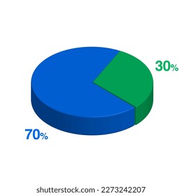 seventy thirty 70 30 3d Isometric pie chart diagram for business presentation. Vector infographics illustration eps.