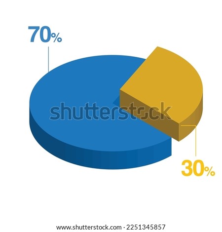 seventy thirty 70 30 3d Isometric pie chart diagram for business presentation. Vector infographics illustration eps.