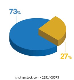 setenta y tres veintisiete 73 27 3d Gráfico circular isométrico para presentación de negocios. Pasos de ilustración de infografía vectorial.