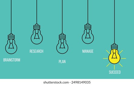 Several Lamps Hanging from Above Way to Managing and Success. Brainstorming and achieving success concept vector