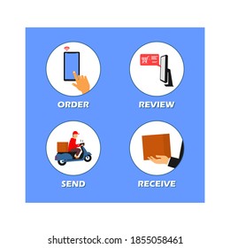 Several vector images show everything from ordering to receiving