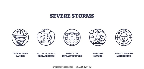 Severe storms icons depict tornado, lightning, house, tree, and globe. Outline icons set.
