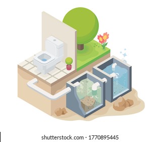 sewage system toilet bowl and sewer treatment plant for smart house save the environment isometric designed ecology concept