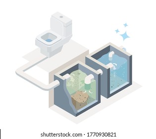 sewage system toilet bowl and sewer treatment plant for smart house save the environment isometric designed ecology concept