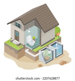 sewage treatment plant for smart house save the environment isometric cartoon